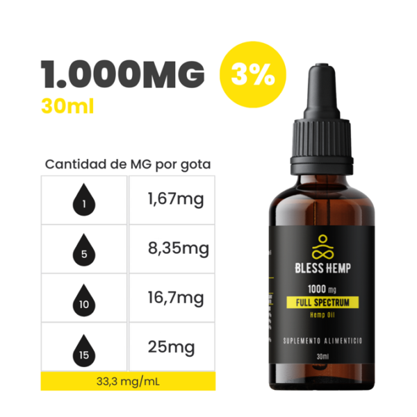 BLESS CBD ACEITE DE CANNABIS 1000MG 30ML