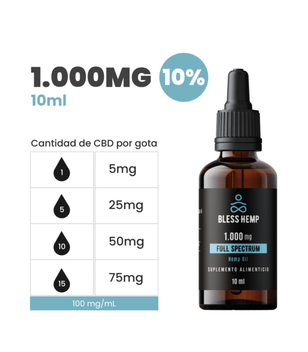 BLESS CBD ACEITE DE CANNABIS 1000MG 10ML(uso topico y sublingual)